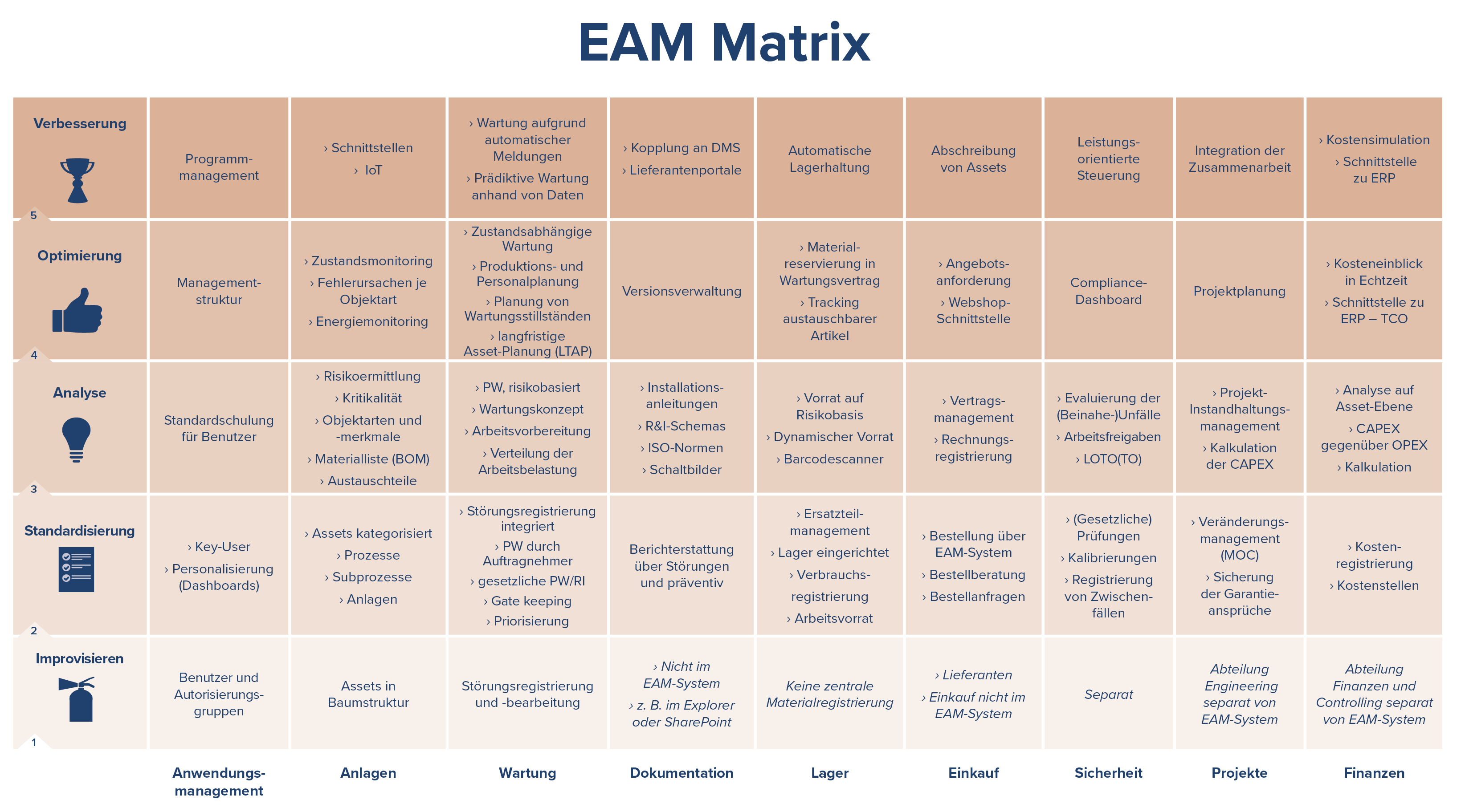 EAM-Matrix